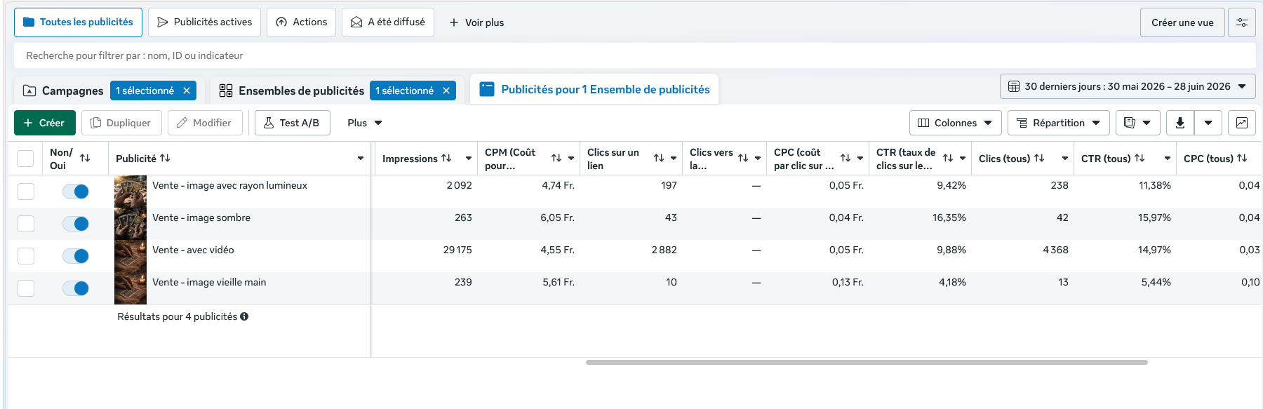 Capture Meta Ads Clairis avec impressions, clics, CTR et CPC